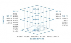 中国智能网联汽车财产立异联盟成立大会上 