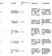 对接大模子爬虫标 